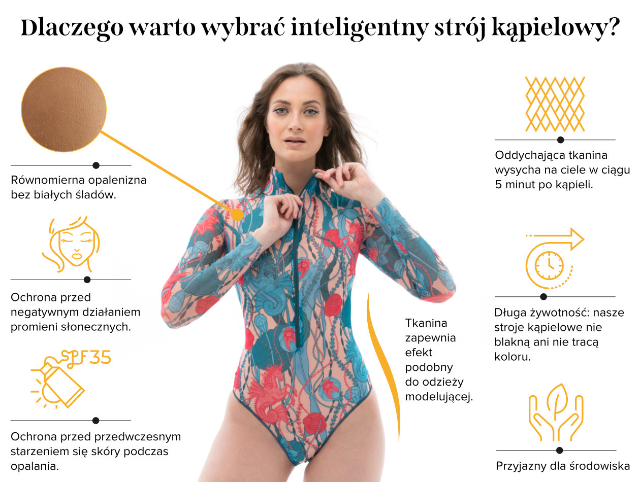 Proč si vybrat chytré plavky?