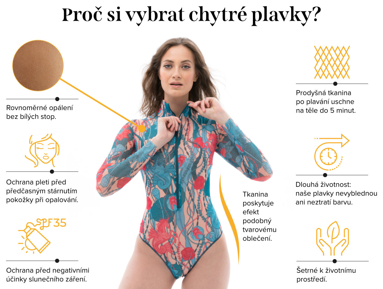 Proč si vybrat chytré plavky?