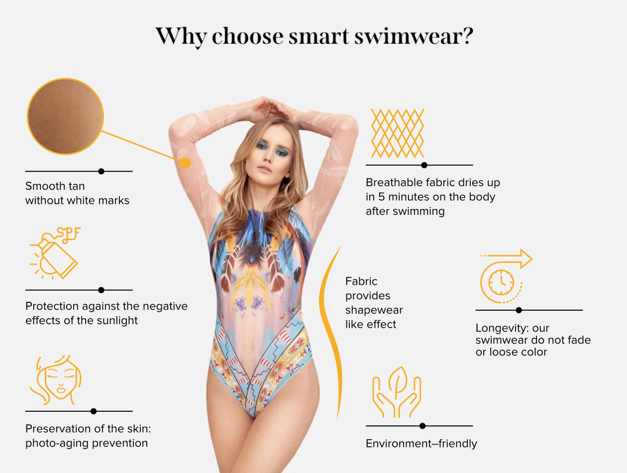 Why choose smart swimwear?