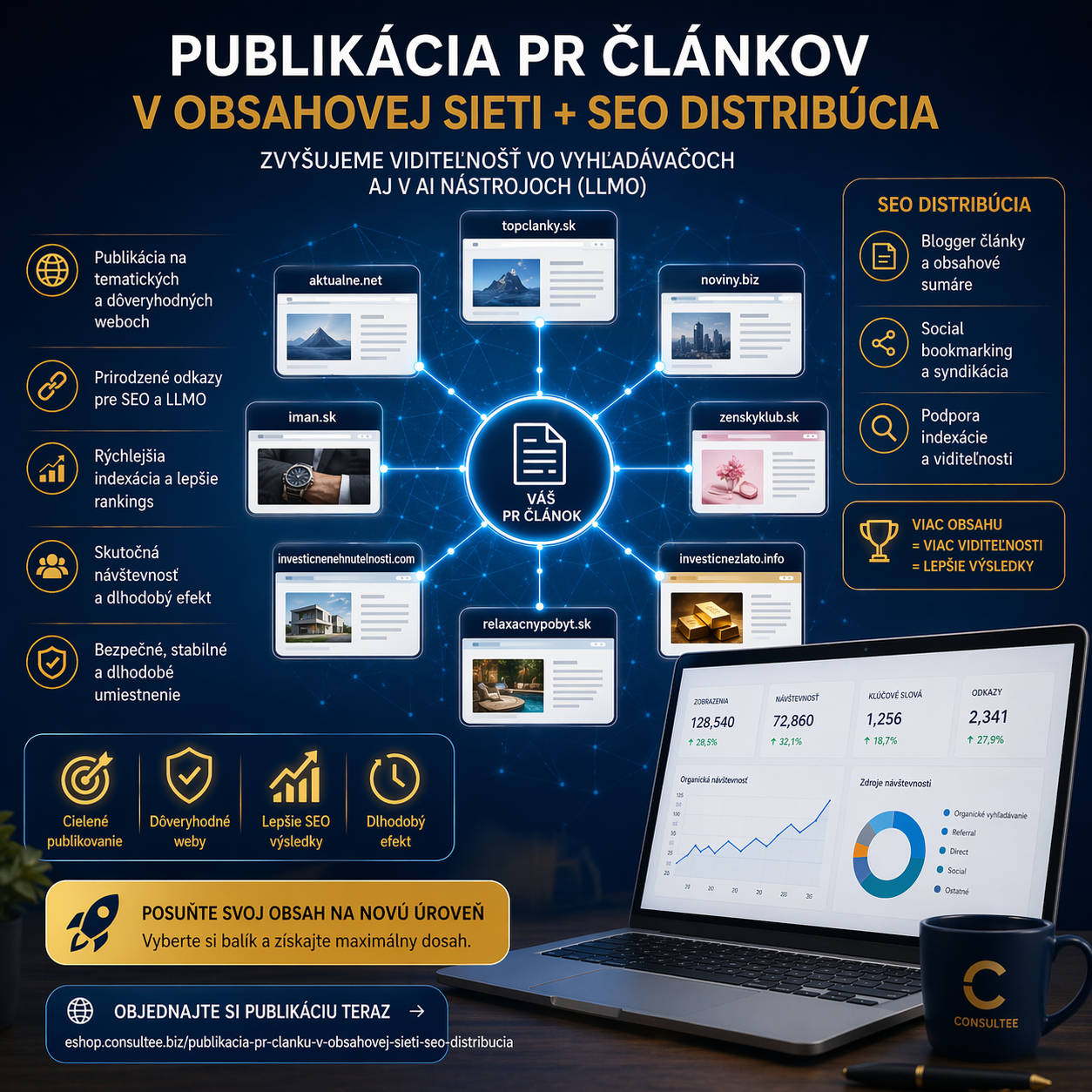 Publikácia PR článku v obsahovej sieti + SEO distribúcia Služba variant: MINI