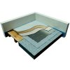 WARMSET TECHNICAL DATA SHEET WARMUNDERCARPET EN