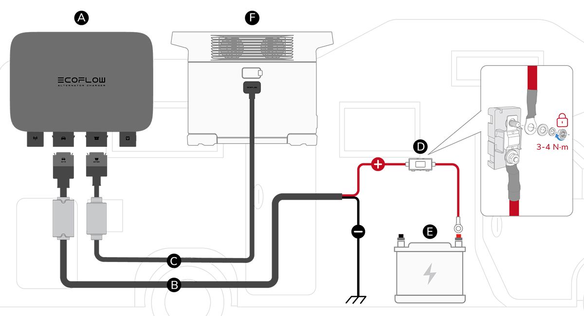 ecoflow-alternator-charger-fuse-cable-20cm-aansluitschema-1