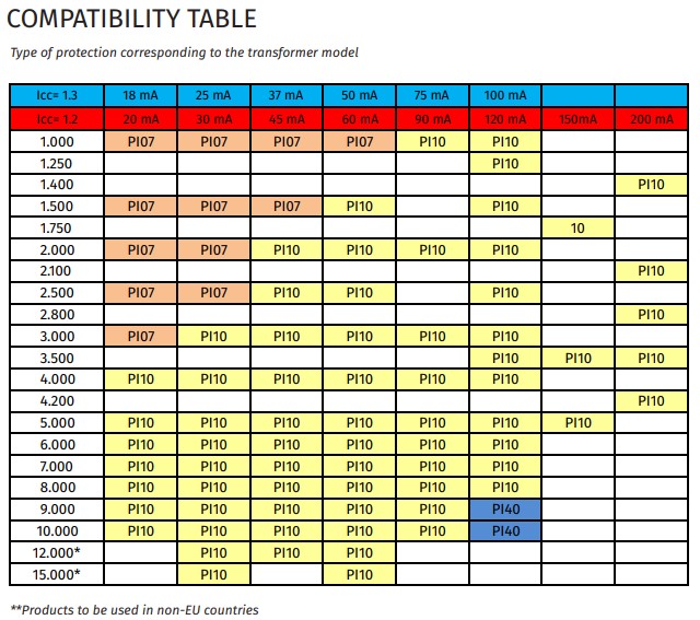 compatibility_table_fart