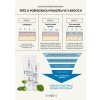 GENOSYS SOOTHING REPAIR POSTCREAM (CZ Plakat poster)