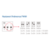 2K CCT RF přijímač V2-P s funkcí PUSH-DIM+PWM set.