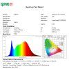 spectrum of 019044