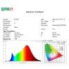 spectrum of 019045