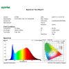 spectrum of 127065