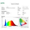 spectrum of 127011
