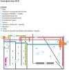 technologicke schema cov aquatec at