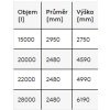 kingspan nadzemni nadrze 20k az 28k tabulka objemu a velikosti