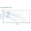 drenazni cerpadlo blue line pro psxlm 230v krivka