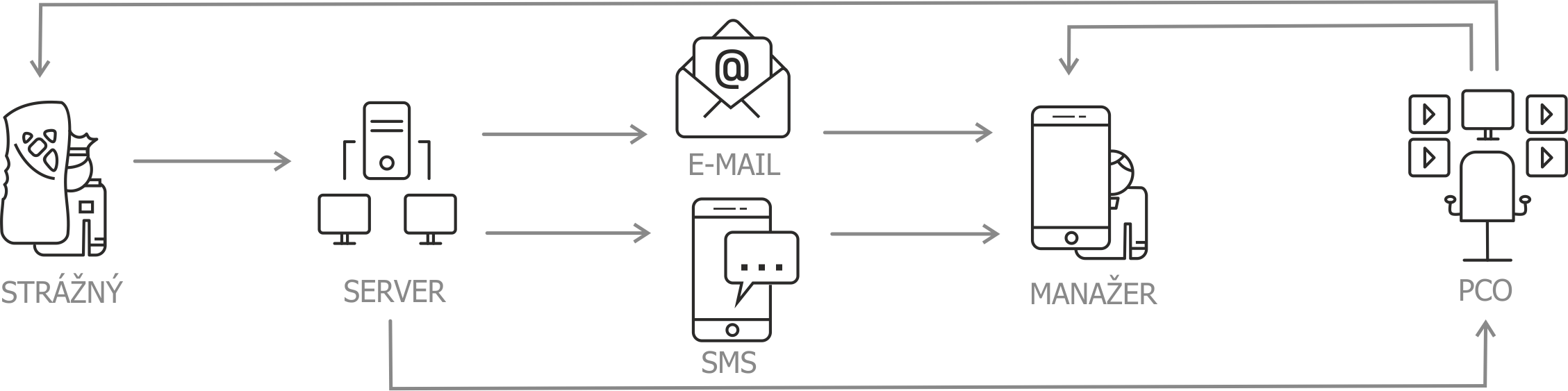 Schema-patrolcontrol-at