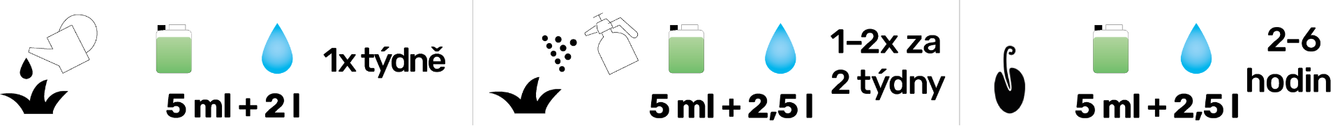 Dávkování bylinky