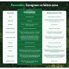 Svet travniku Infografika osiva