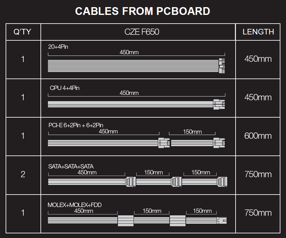 EVOLVEO FX 650, tápegység 650 W ATX, 14 cm, csendes, 80+ bronz, bulk