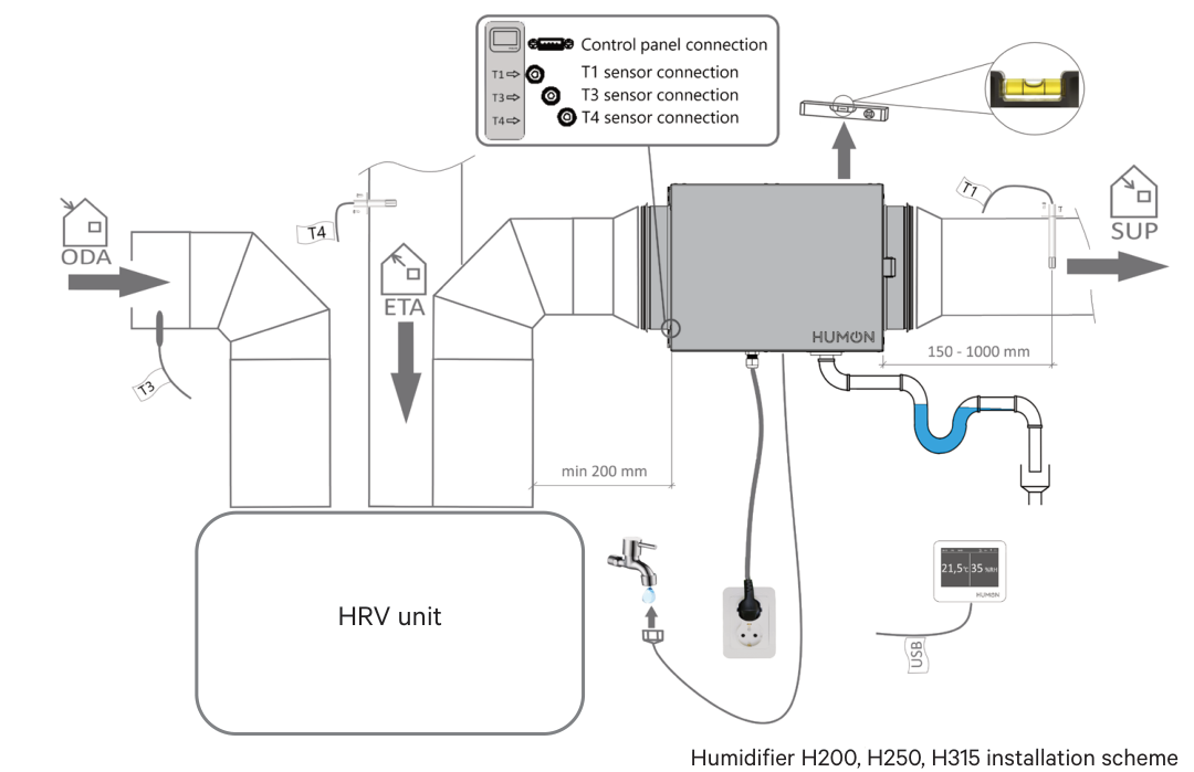 HUMON H250 – instalační schéma výrobce