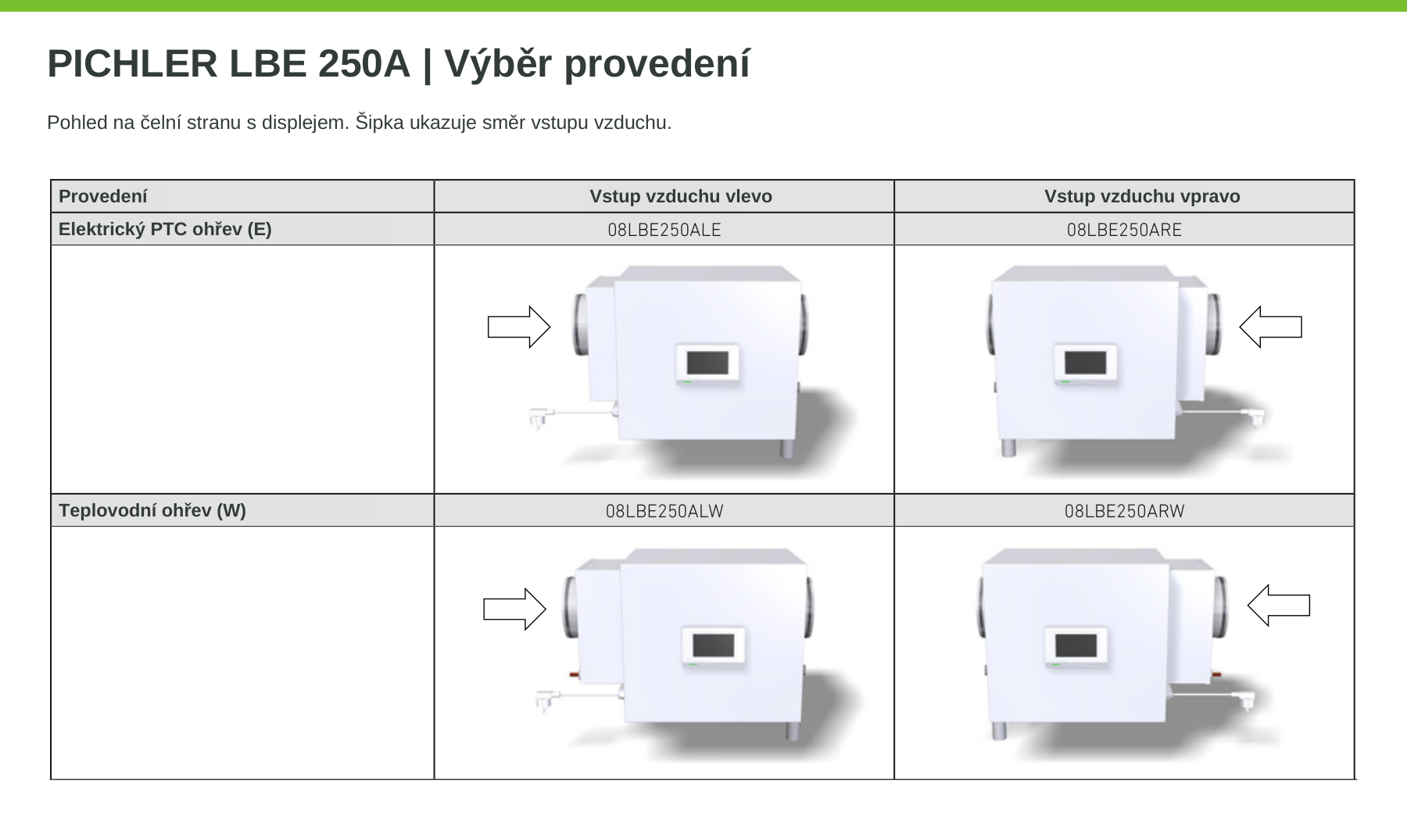 LBE 250A – levé a pravé provedení s českými popisky