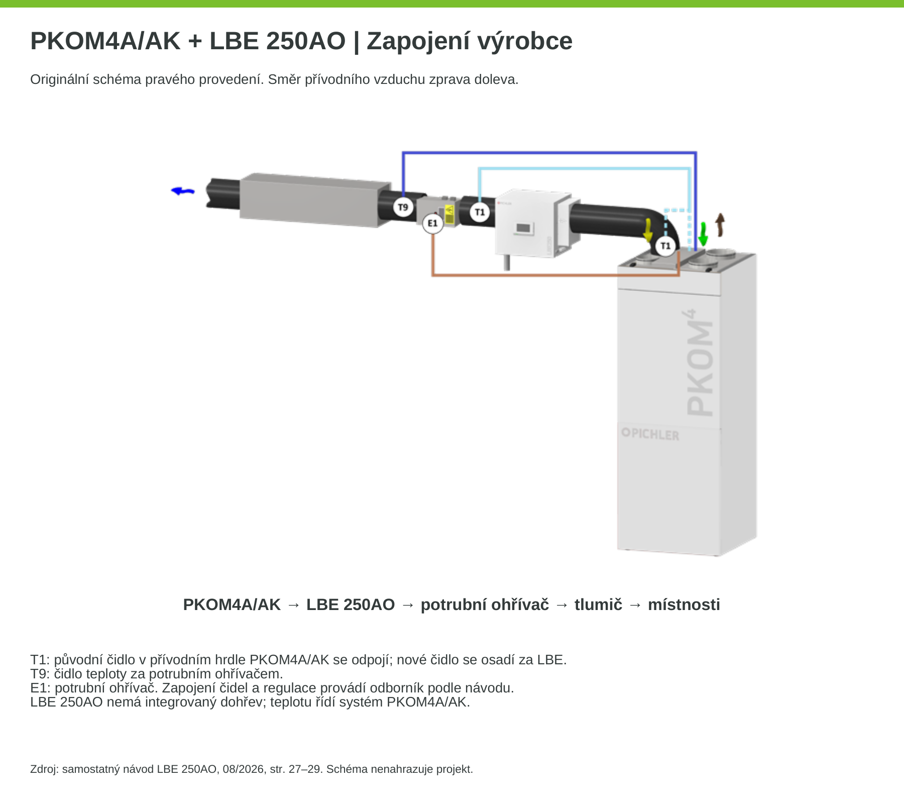 Originální schéma PICHLER PKOM4A/AK s LBE 250AO, čidly T1 a T9 a potrubním ohřívačem