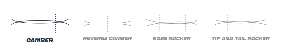 camber