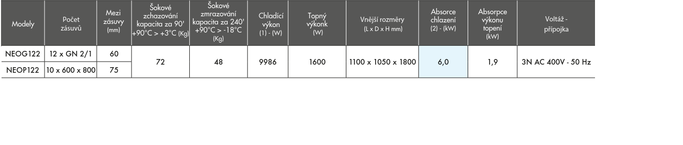 neog122