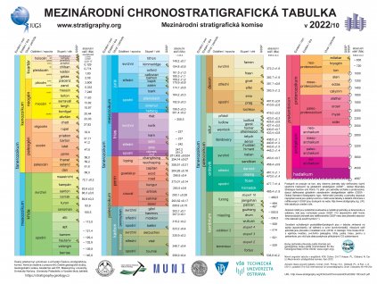 ChronostratChart2022 10Czech (002)