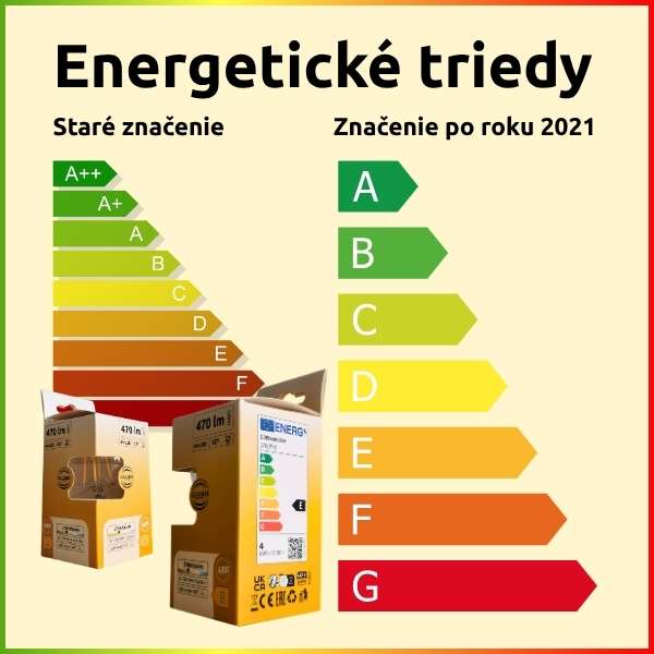 Energetická trieda LED žiaroviek a svietidiel