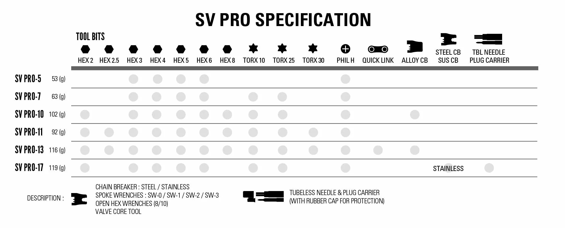 lezyne-sv-pro-7-3