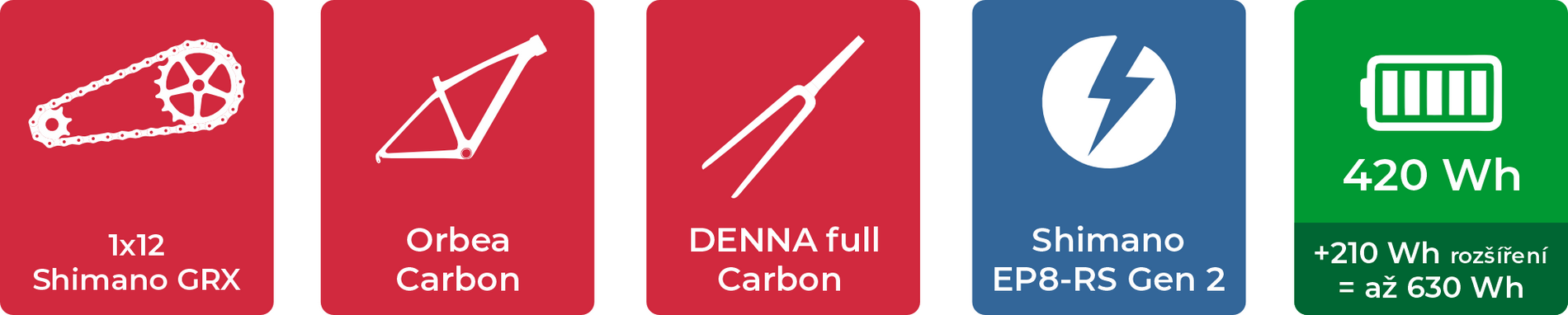 denna-m30-ikony