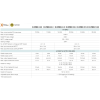 SCR 20260512 lmna