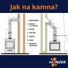 Jak na kamna