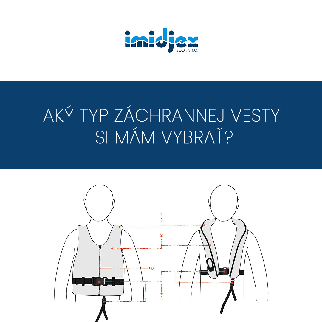 Aký typ záchrannej vesty si mám vybrať?