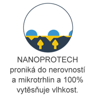 nanoprotech-princip_2