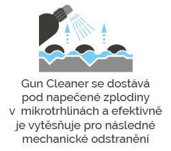 nanoprotech gun cleaner-princip_3
