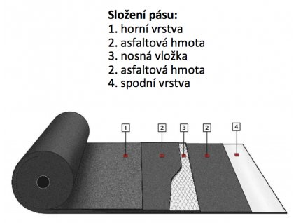 Asfaltový pás Bitumax BITU-PLAST V60 S35