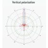 MikroTik mANT30-PA, 5GHz 30dBi antena