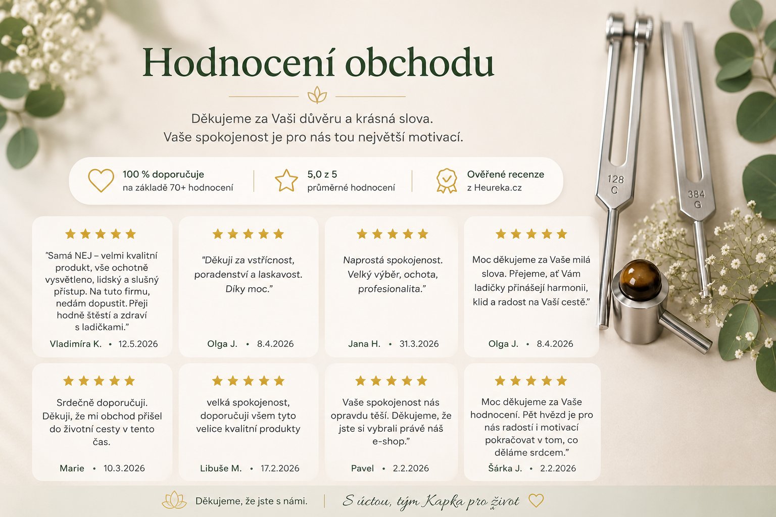 Hodnocení obchodu