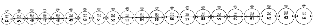 velikost-prstýnku-rozkres_final