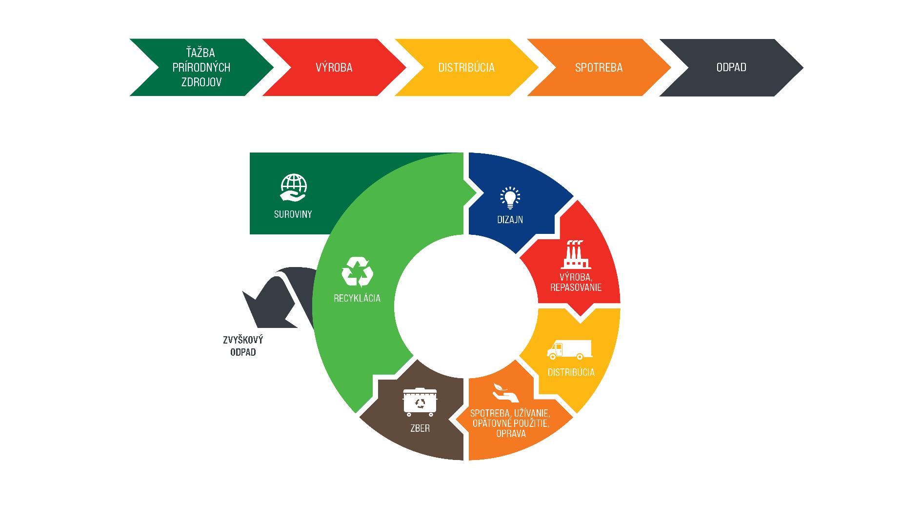 schema-cirkularna-ekonomika-SK-final-zvyskovy-odpad-page-001