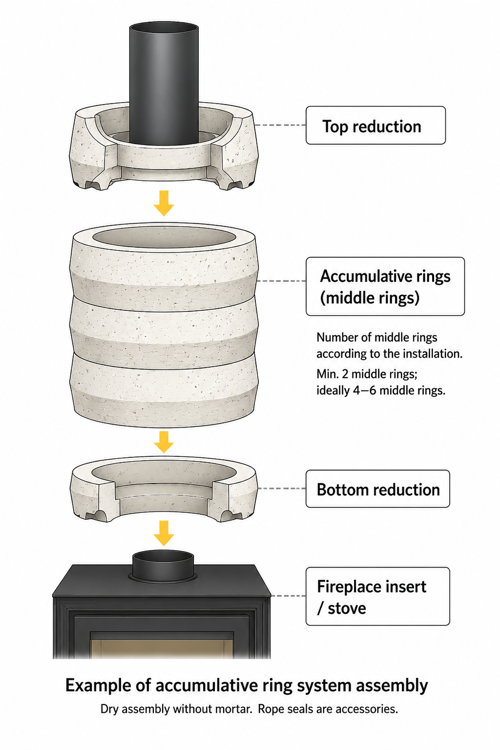 Example of accumulative chimney ring system assembly with top reduction, middle rings and bottom reduction