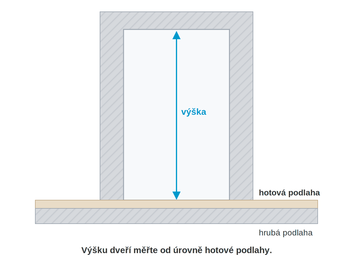 Měření výšky dveřního otvoru od úrovně hotové podlahy