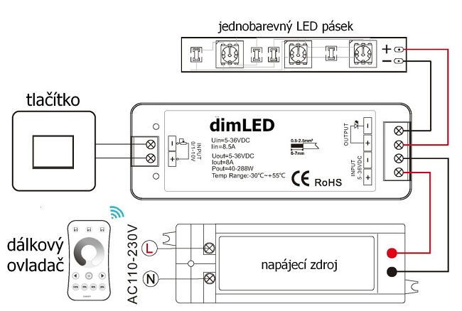 Stmívání LED pásků pomocí vypínače na zdi | LED Solution.cz