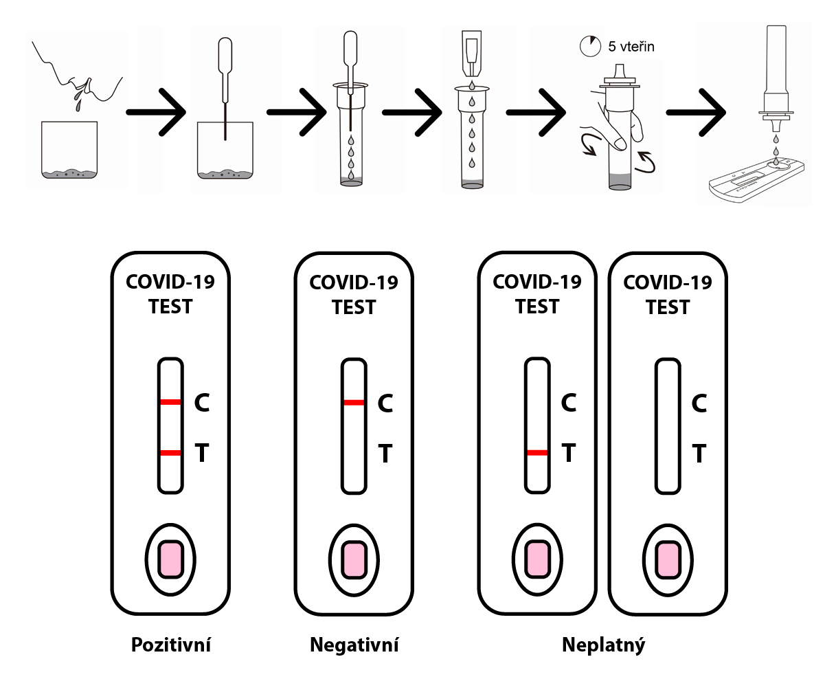 sars cov 2 antigenni rychlotesty ze slin sada 20ks 55kc test led solution cz