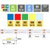 RGB+CCT COB LED pásek 16W/m 24V bez krytí IP20