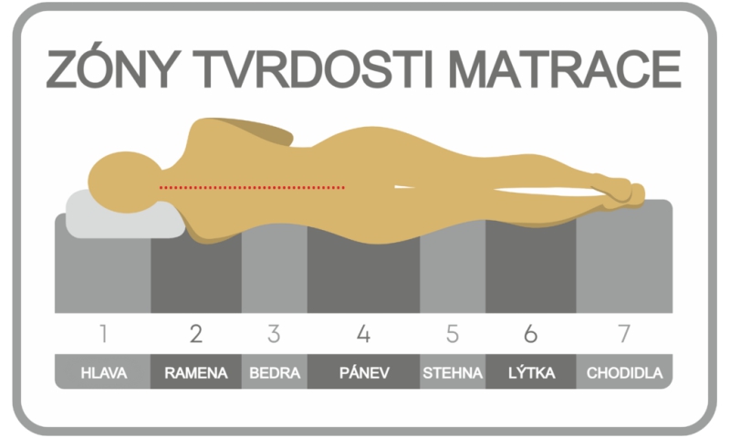 matrace-p360-zony