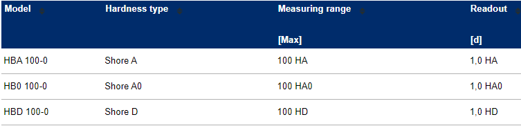 SAUTER-HBA_MBCALIBR