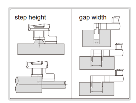 Gap_step_height_gage_meridlo_MBCALIBR_INSIZE