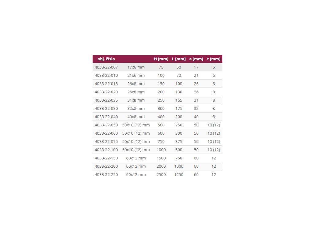 Uhelnik Presny Plochy 75x50 Mm Kinex S Tr Presnosti 2 E Shop Mb Calibr Uhelnik Presny Plochy 75x50 Mm Kinex S Tr Presnosti 2 E Shop Mb Calibr