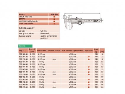 digitalni-posuvne-meritko-200-mm-mitutoyo-500-182-30