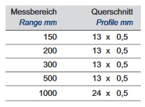 214191data